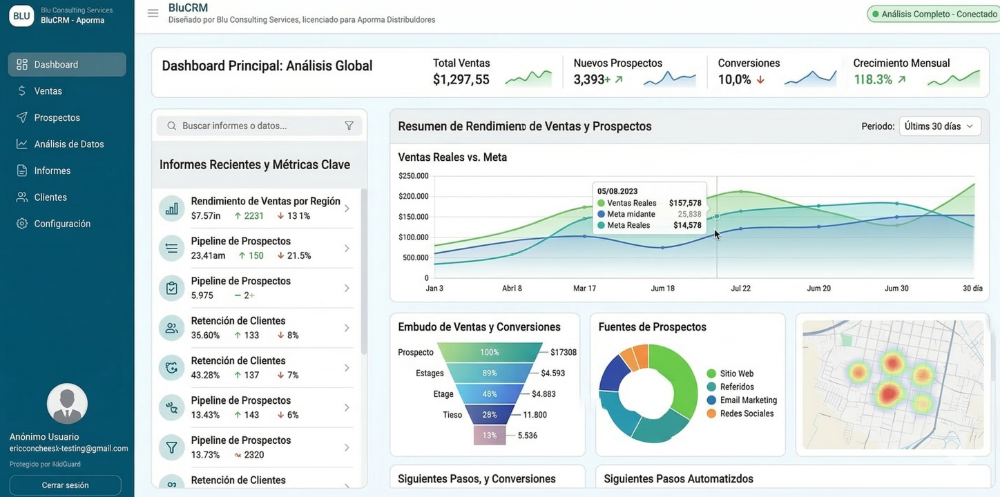 Comparativo Dashboard BluCRM vs Caos